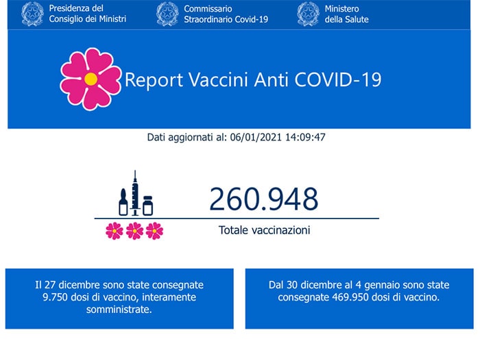 イタリアの対コロナワクチン接種状況