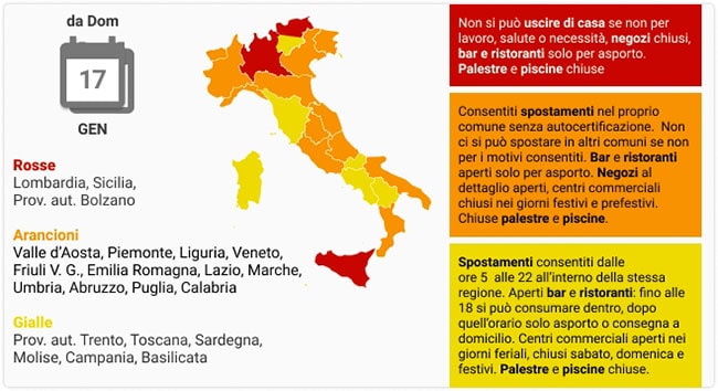 イタリアの現状2021年初め